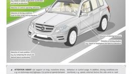 Mercedes GLK Facelifting - szkice - schematy - inne ujęcie