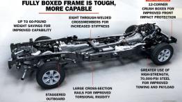 Ford F-150 (2015) - schemat konstrukcyjny auta