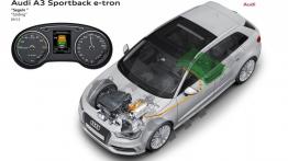 Audi A3 III Sportback e-tron (2013) - schemat działania napędu
