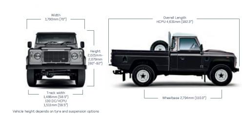 Szkic techniczny Land Rover Defender III 110 High Capacity Pick Up