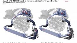 Audi RS5 TDI Concept (2014) - schemat działania doładowania