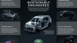Land Rover Discovery Sport (2015) - szkice - schematy - inne ujęcie