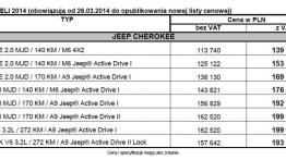 Nowy Jeep Cherokee - niepozorny odkrywca