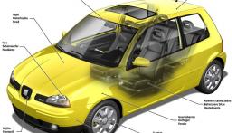 Seat Arosa - schemat konstrukcyjny auta