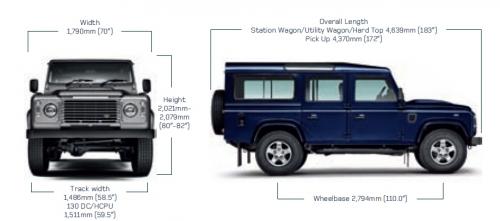 Szkic techniczny Land Rover Defender III 110 Station Wagon