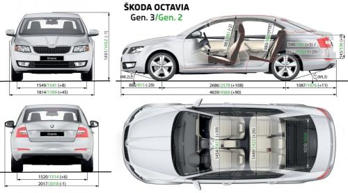 Szkic techniczny Skoda Octavia III Liftback