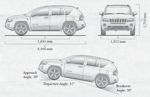Szkic techniczny Jeep Compass I SUV Facelifting