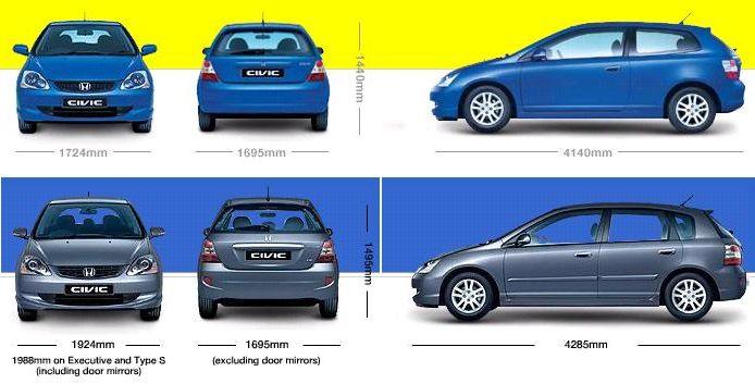 Honda Civic VII Hatchback • Dane techniczne • AutoCentrum.pl