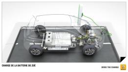 Renault Zoe - schemat konstrukcyjny auta