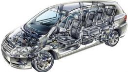 Toyota Avensis Verso - schemat konstrukcyjny auta