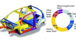 Volkswagen up! - schemat konstrukcyjny auta