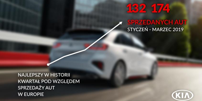 Rekordowa sprzedaż samochodów marki Kia w Polsce i w Europie