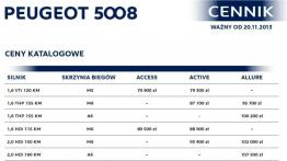 Peugeot ogłasza ceny modelu 3008 oraz 5008
