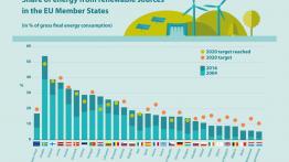 Ekologia: fakty i mity. Część 1 — samochody elektryczne