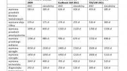 ASO a niezależne serwisy. Gdzie naprawiać kilkuletnie auta?