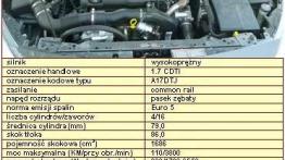 Cztery dni z Astrą IV