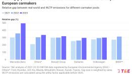 Hybrydy plug-in emitują prawie tyle co samochody spalinowe. Nowy raport nie pozostawia złudzeń
