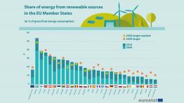 Ekologia: fakty i mity. Część 1 — samochody elektryczne