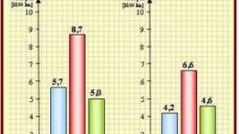 Cztery dni z Astrą IV