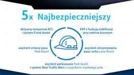 Nowy Crafter – 5 razy jedyny w swojej klasie