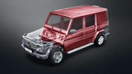 Mercedes Guard - pancerna oferta