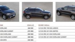 Jeep Grand Cherokee - odświeżony lider