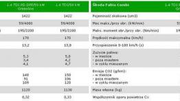 Skoda Fabia GreenLine