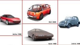 Citroen łączy historię z przyszłością na Rétromobile 2026. Premiera konceptu ELO i powrót legendy