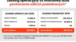 Coraz mniej czasu na zakup auta na starych zasadach