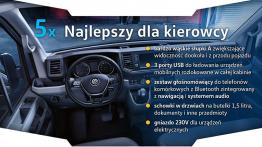 Nowy Crafter – 5 razy jedyny w swojej klasie