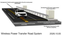 Honda szykuje przełom dla elektryków. Auta będą ładować się w ruchu