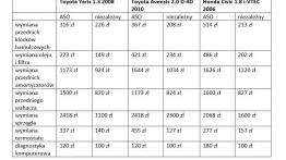 ASO a niezależne serwisy. Gdzie naprawiać kilkuletnie auta?