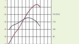 Nowa Skoda Fabia 1.4 16V czy 1.6 16V?