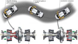 Napęd na cztery koła: czy warto dopłacać?