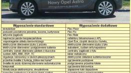 Cztery dni z Astrą IV