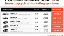 Chińska motoryzacja wjeżdża na stadiony 