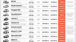 Auta w wersji demo na celowniku Polaków. Ile można zaoszczędzić? Na co uważać? 