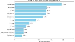 Ceny używanych aut w I kwartale 2026 – analiza poszczególnych segmentów