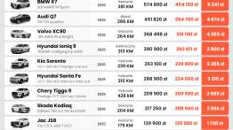 Polacy ruszyli po auta na wakacje