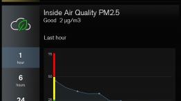 Powietrze w samochodzie wolne od zanieczyszczeń, w tym pyłów zawieszonych