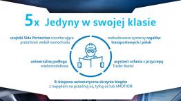 Nowy Crafter – 5 razy jedyny w swojej klasie