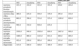 ASO a niezależne serwisy. Gdzie naprawiać kilkuletnie auta?