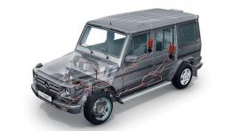 Mercedes Guard - pancerna oferta