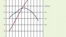 Nowa Skoda Fabia 1.4 16V czy 1.6 16V?