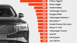 Polacy ruszyli po auta na wakacje