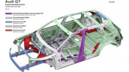 Audi Q7 II (2015) - schemat konstrukcyjny auta