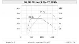 Mercedes GLK Facelifting - szkice - schematy - inne ujęcie