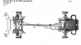 Audi Q7 II (2015) - układ napędowy
