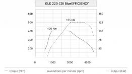 Mercedes GLK Facelifting - szkice - schematy - inne ujęcie