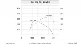 Mercedes GLK Facelifting - szkice - schematy - inne ujęcie